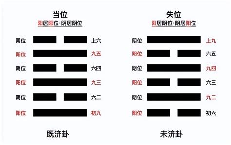 上爻|論爻位（上）－－基本概念 